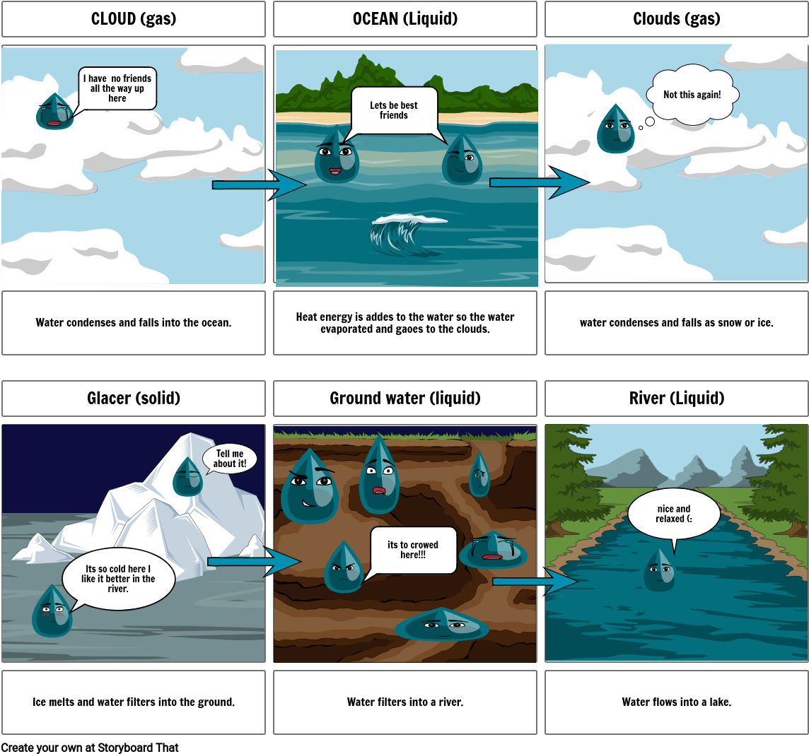 Water Cycle Comic Explanation PNG