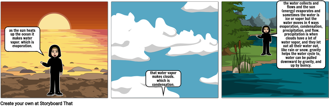 Water Cycle Educational Comic Strip PNG