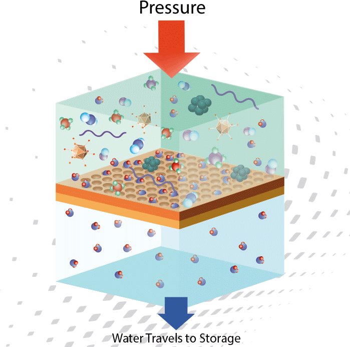 Water Filtration Process Diagram PNG