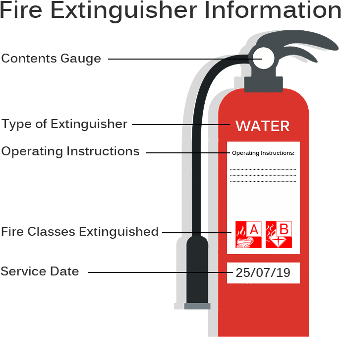 Download Water Fire Extinguisher Information Vector | Wallpapers.com