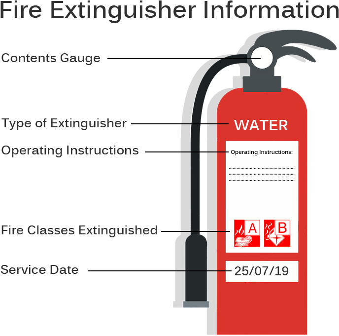 Water Fire Extinguisher Information Vector PNG