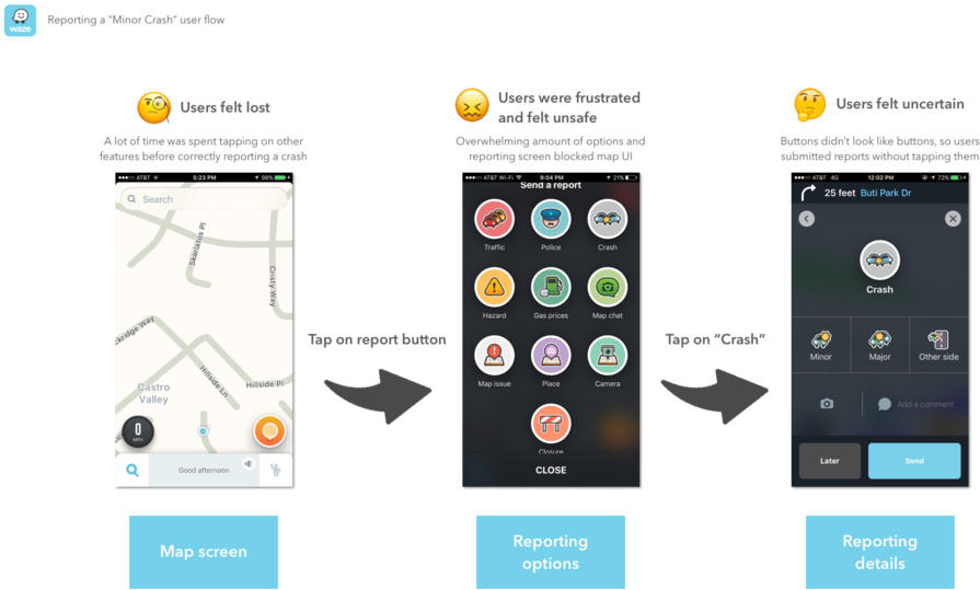 Waze App Interface Progression PNG