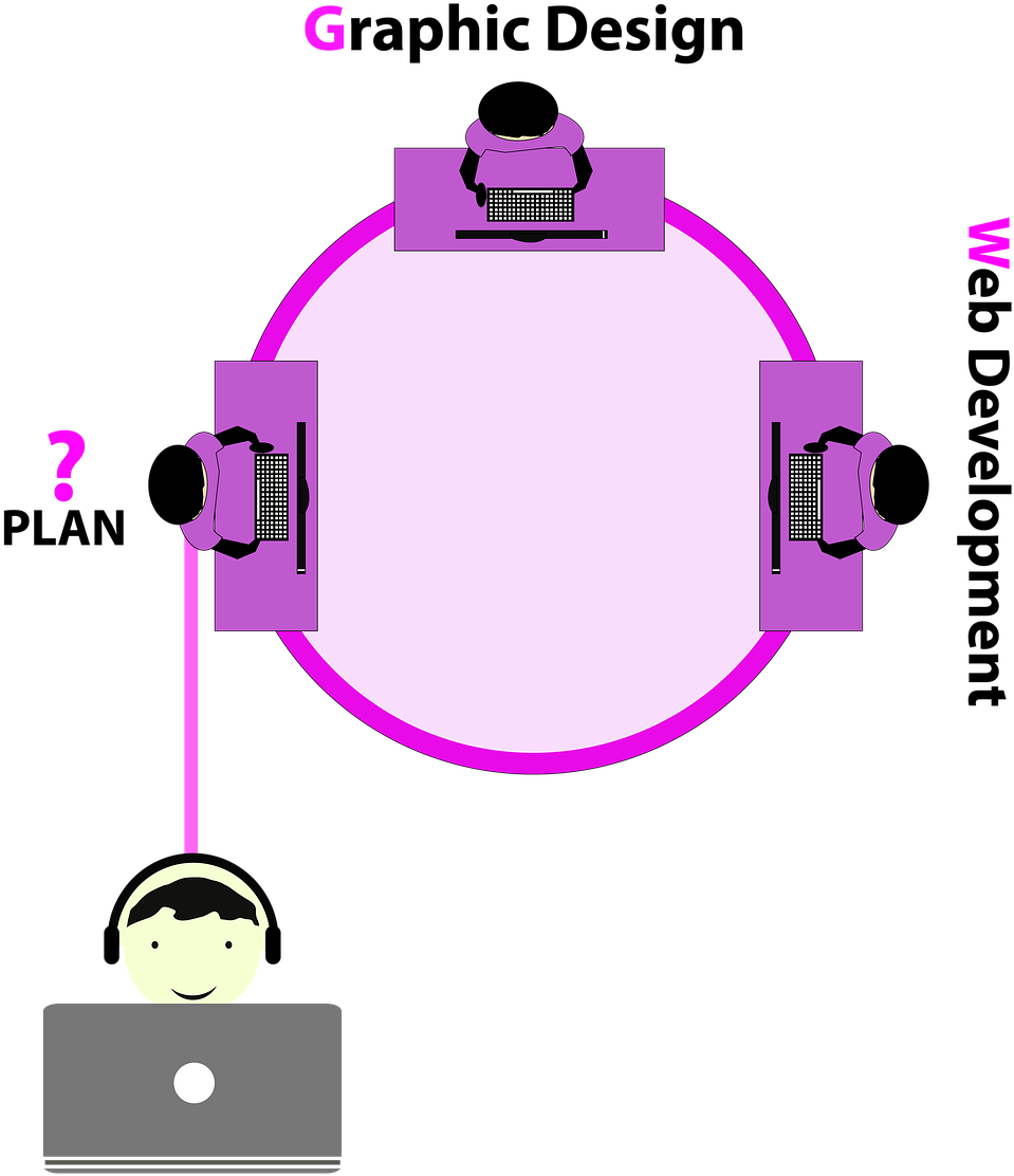 Web Developmentand Graphic Design Workflow PNG