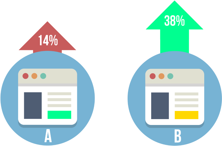 Website Performance Comparison Chart PNG