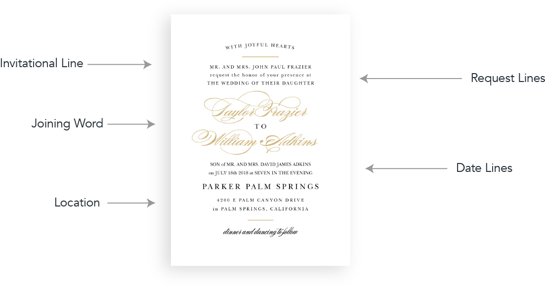 Wedding Invitation Components Explained PNG