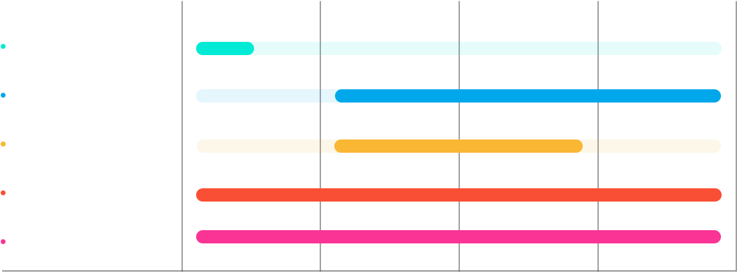 Weekly Conference Schedule Overview PNG