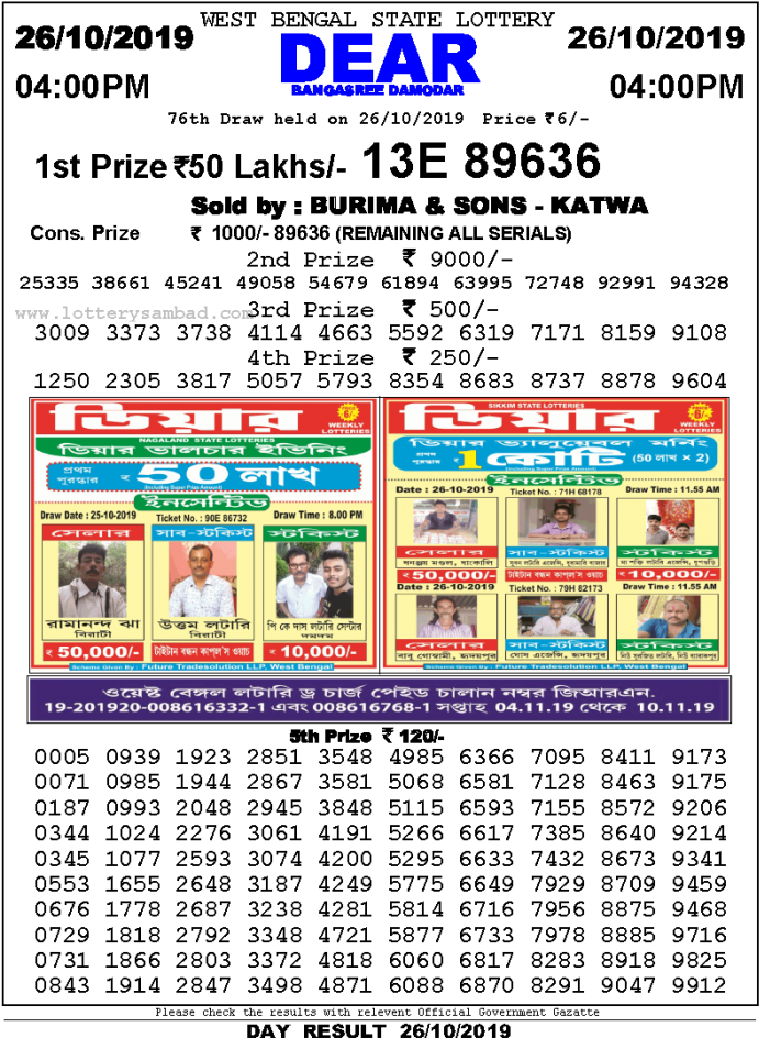 West Bengal State Lottery Results Poster PNG