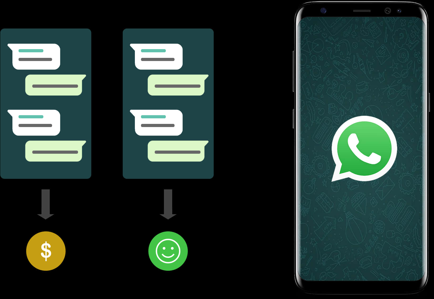 Whats App Chat Conversion Illustration PNG