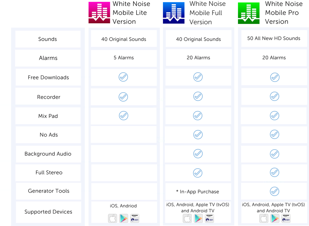 White Noise App Comparison Chart PNG