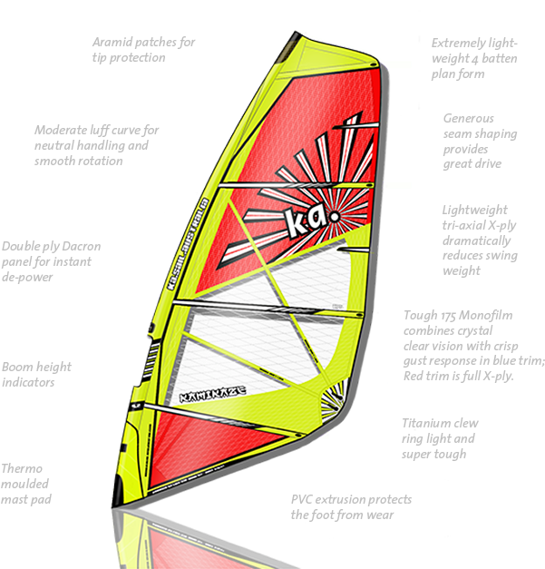Windsurfing Sail Design Features PNG
