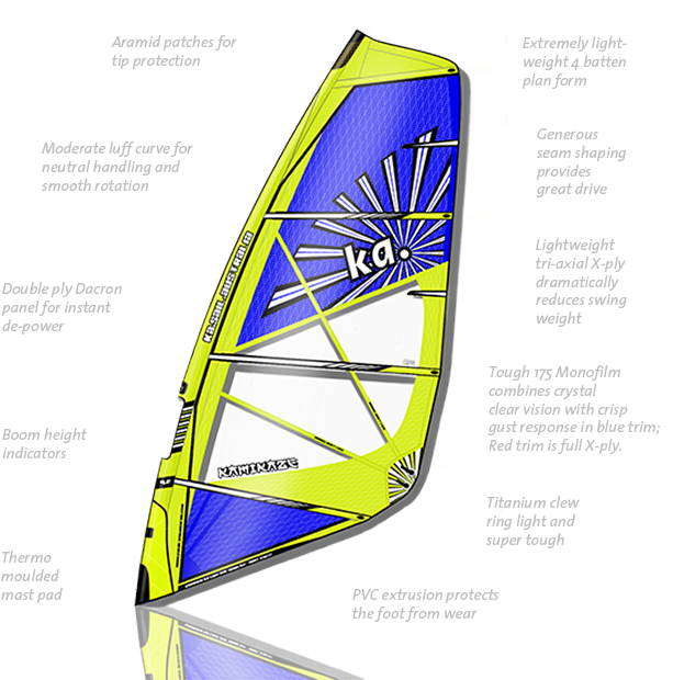 Windsurfing Sail Design Features PNG