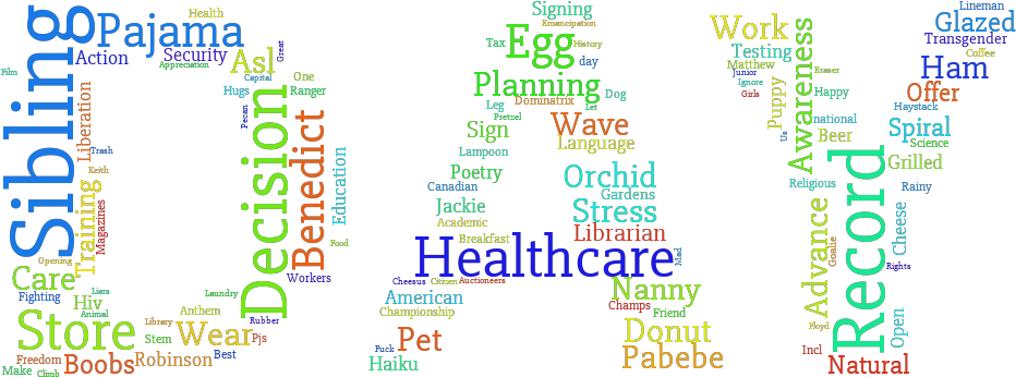 Word Cloud Benedict Healthcare Decision PNG