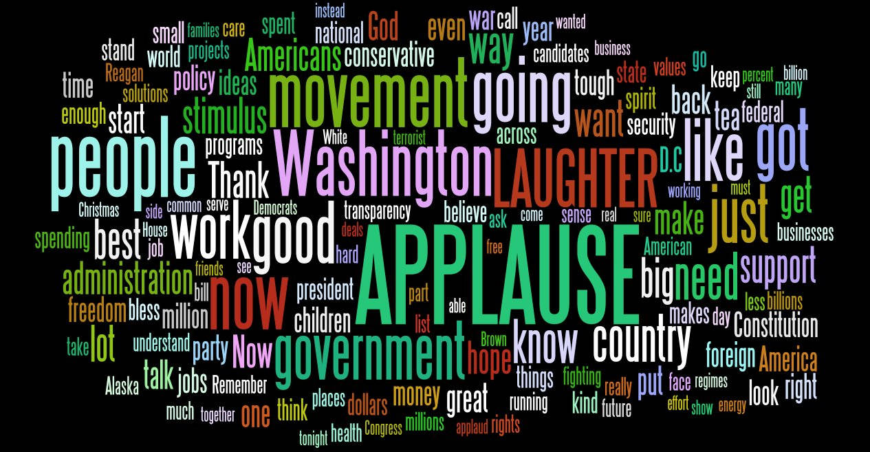 Word Cloud Political Speech Analysis Wallpaper