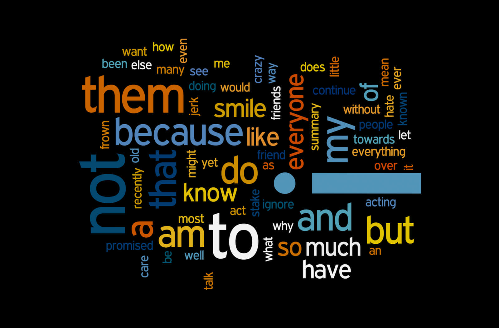 A Word Cloud With Words On It