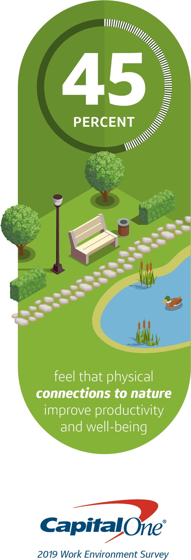 Workplace Nature Connection Infographic PNG