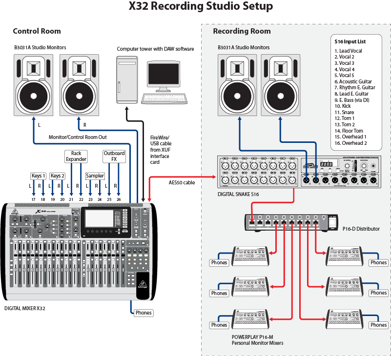 X32_ Recording_ Studio_ Setup_ Diagram PNG