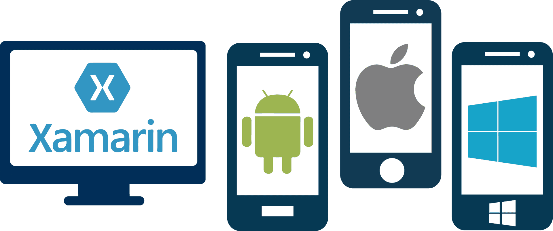 Xamarin Cross Platform Development PNG