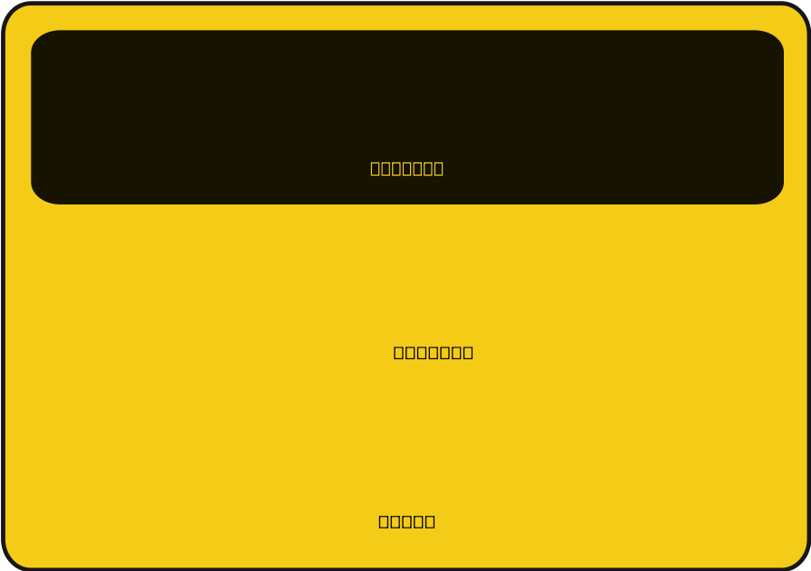 Blank Yellow Credit Card Template PNG