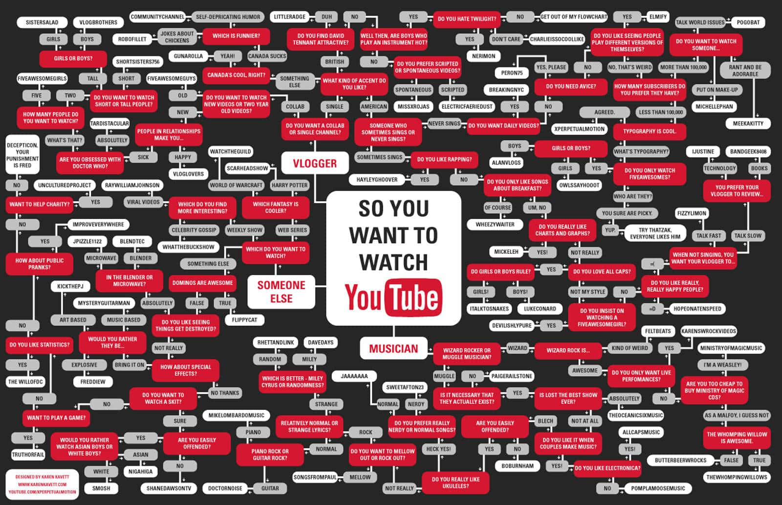 Logodi Youtube Su Sfondo Scuro.