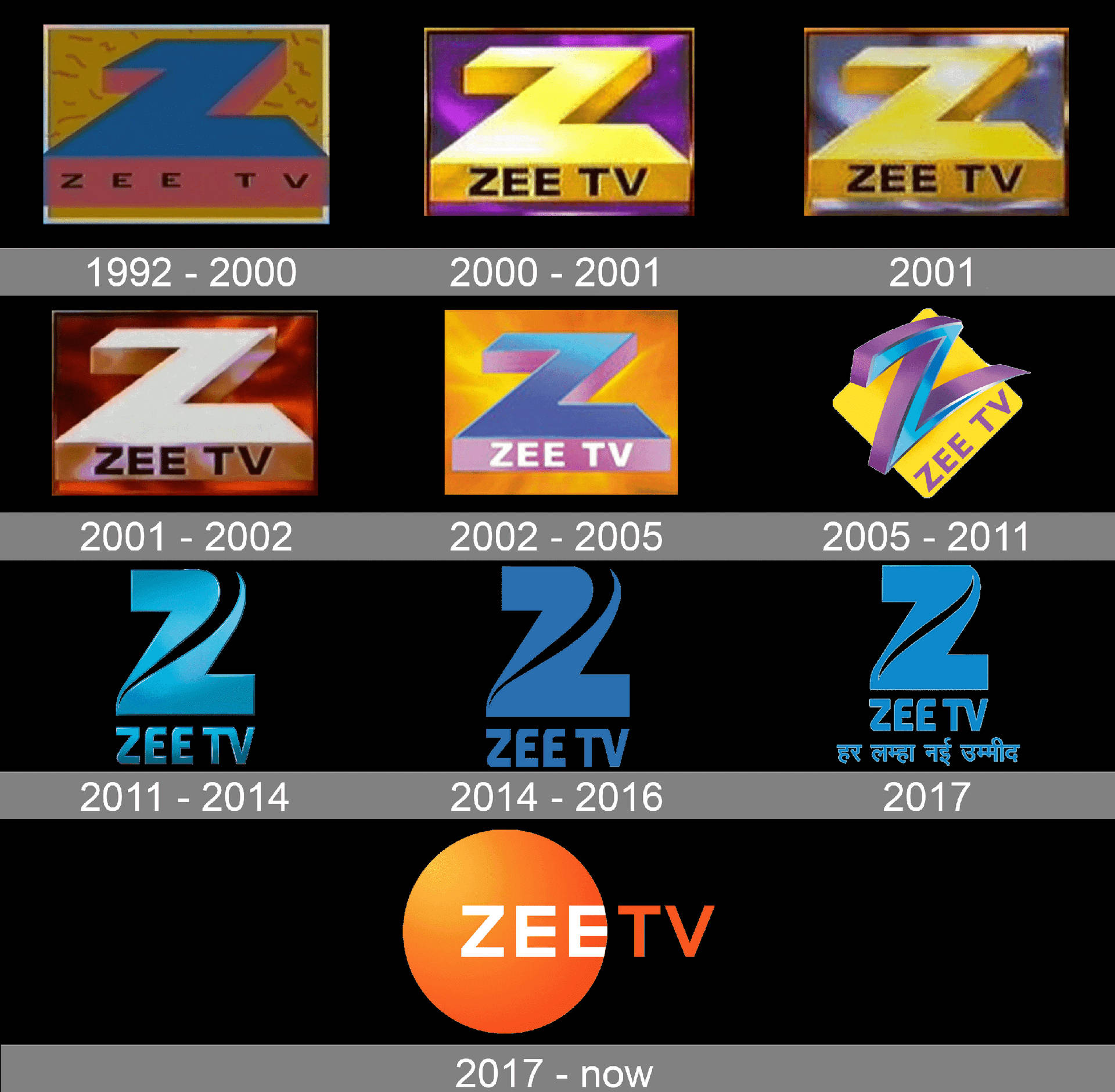 Zee TV Logo Evolution Wallpaper