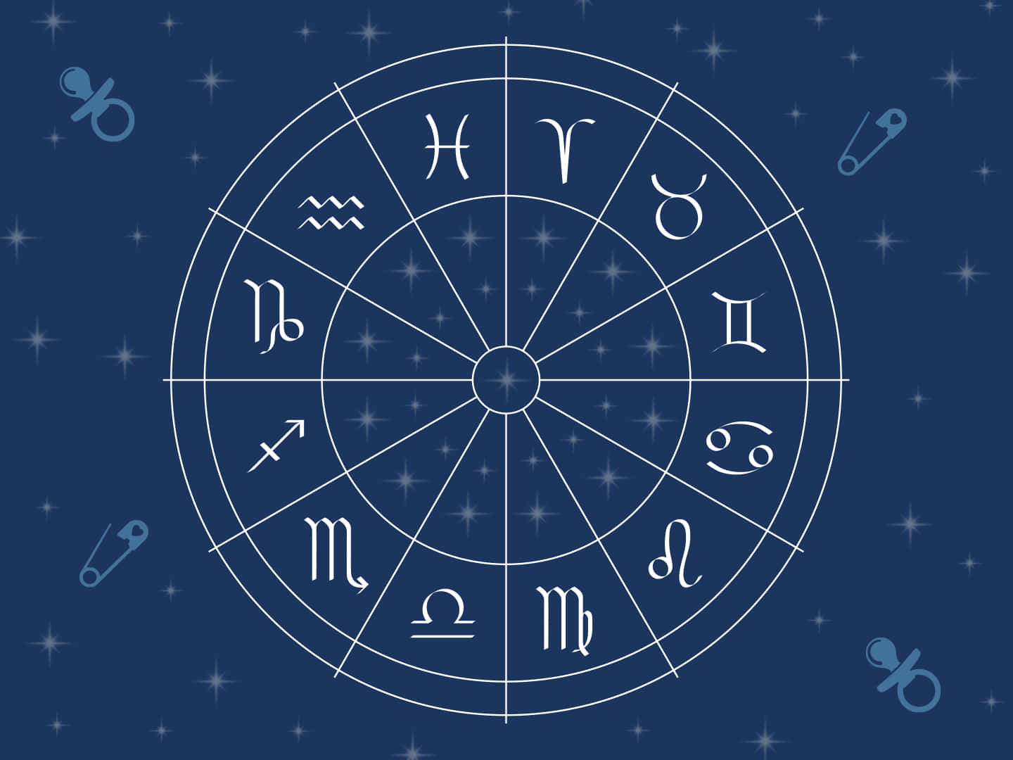 Zodiac Pictures