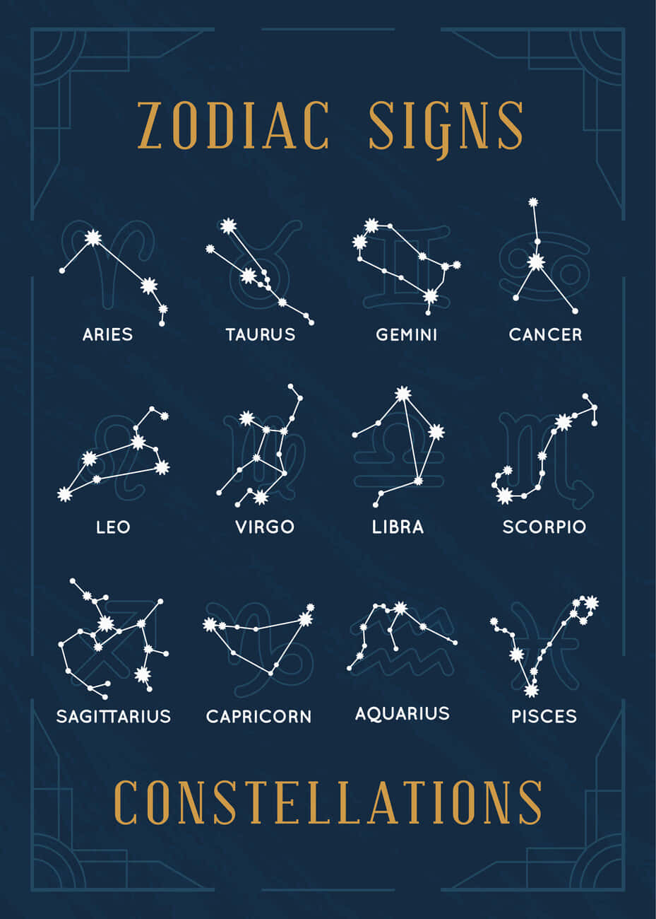 Zodiac Pictures