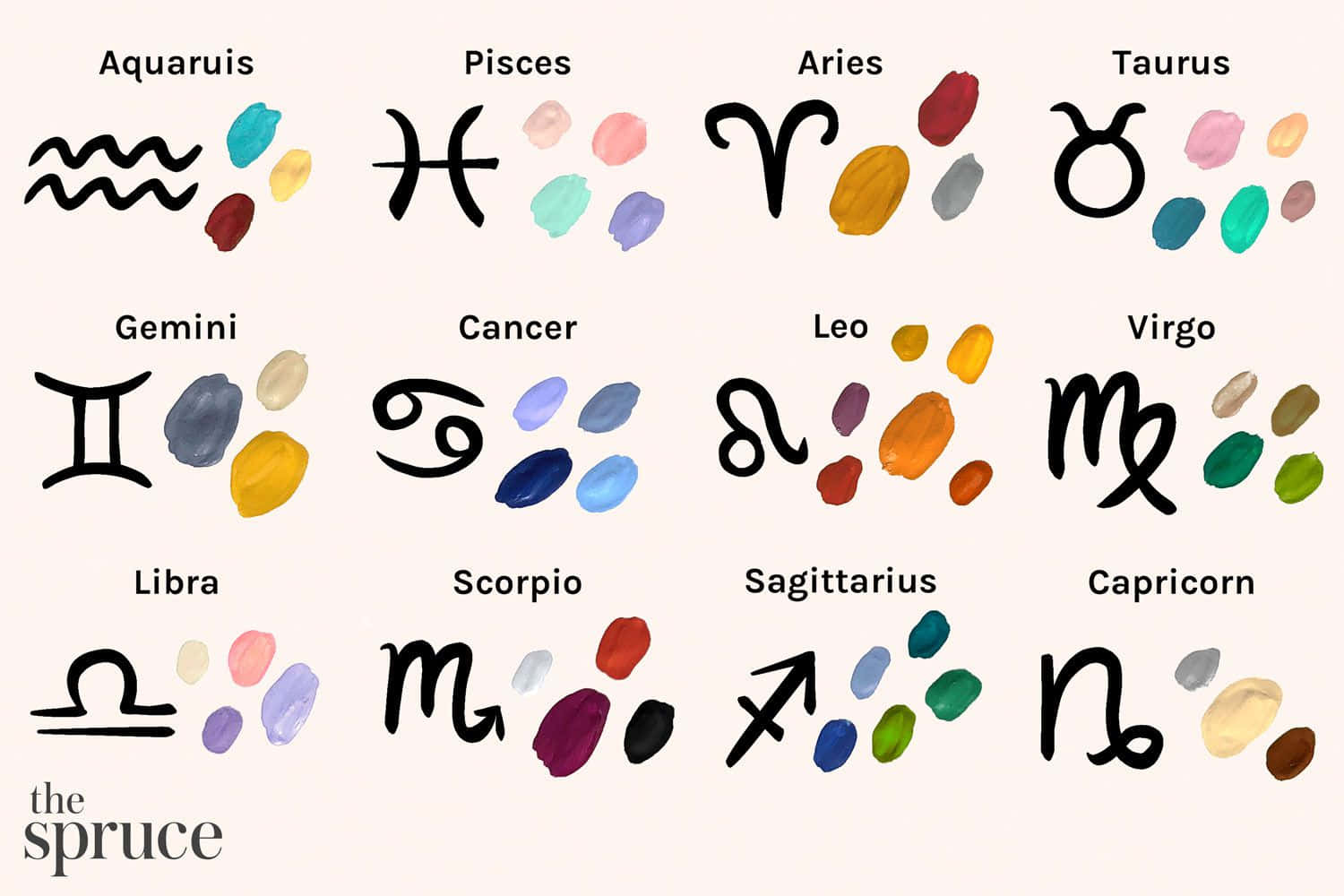 Zodiac Pictures