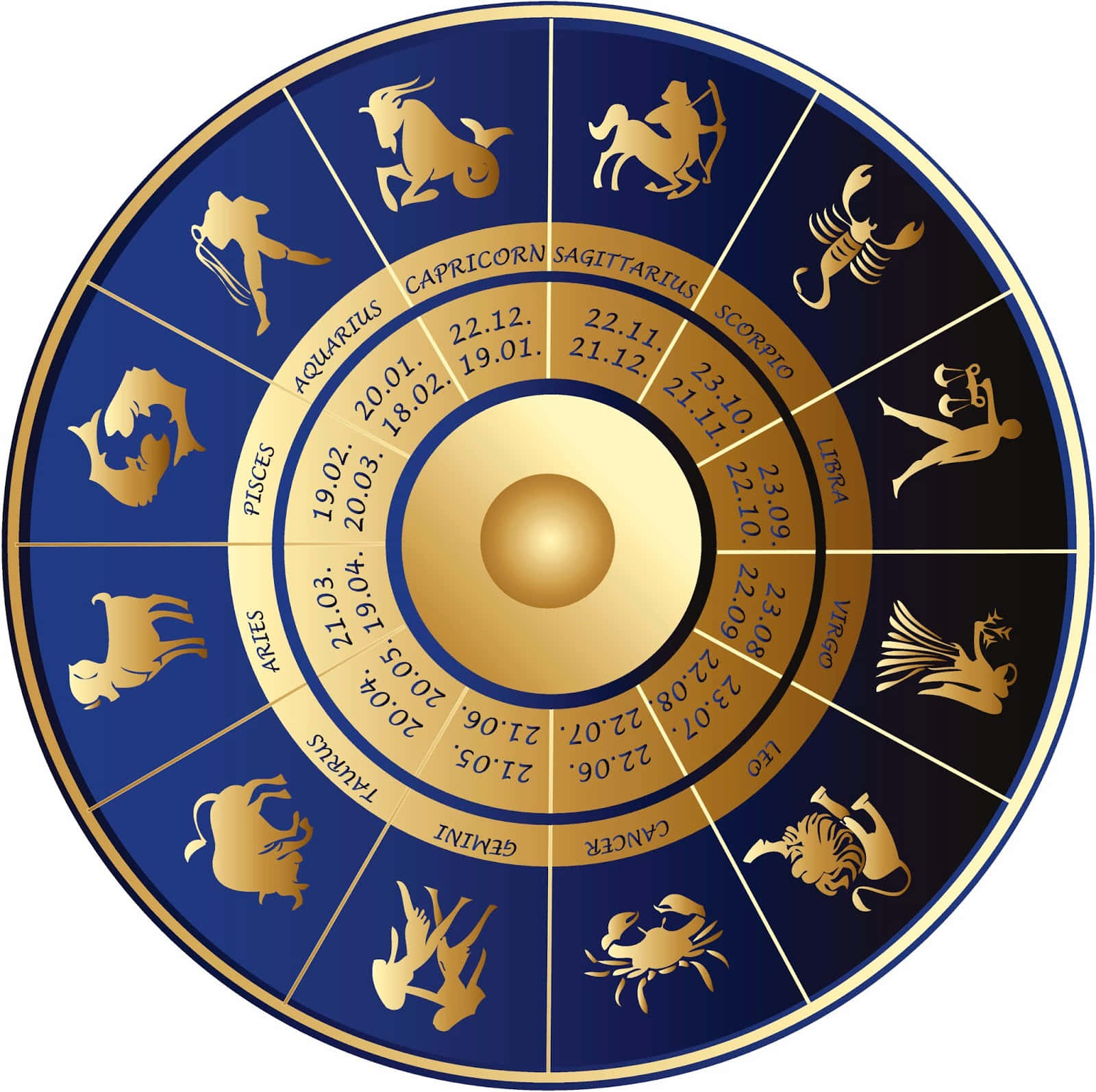Discover the power of Zodiac Signs