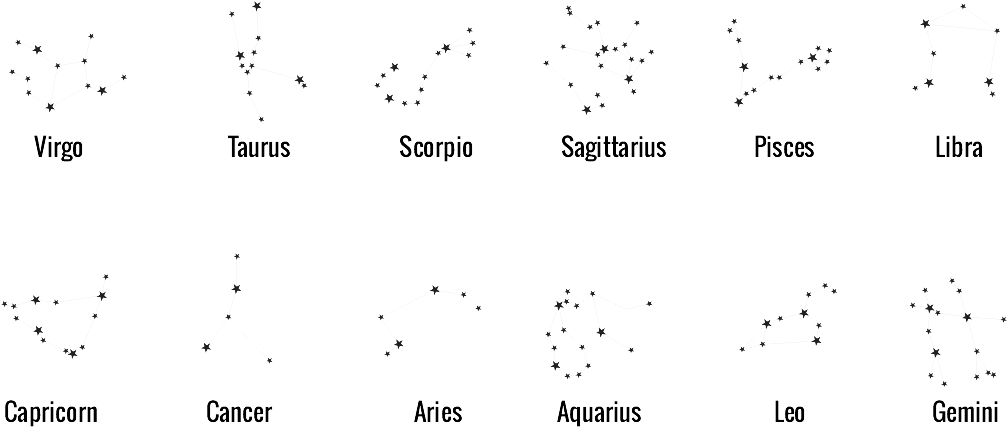 Zodiac Signs Constellations Chart PNG