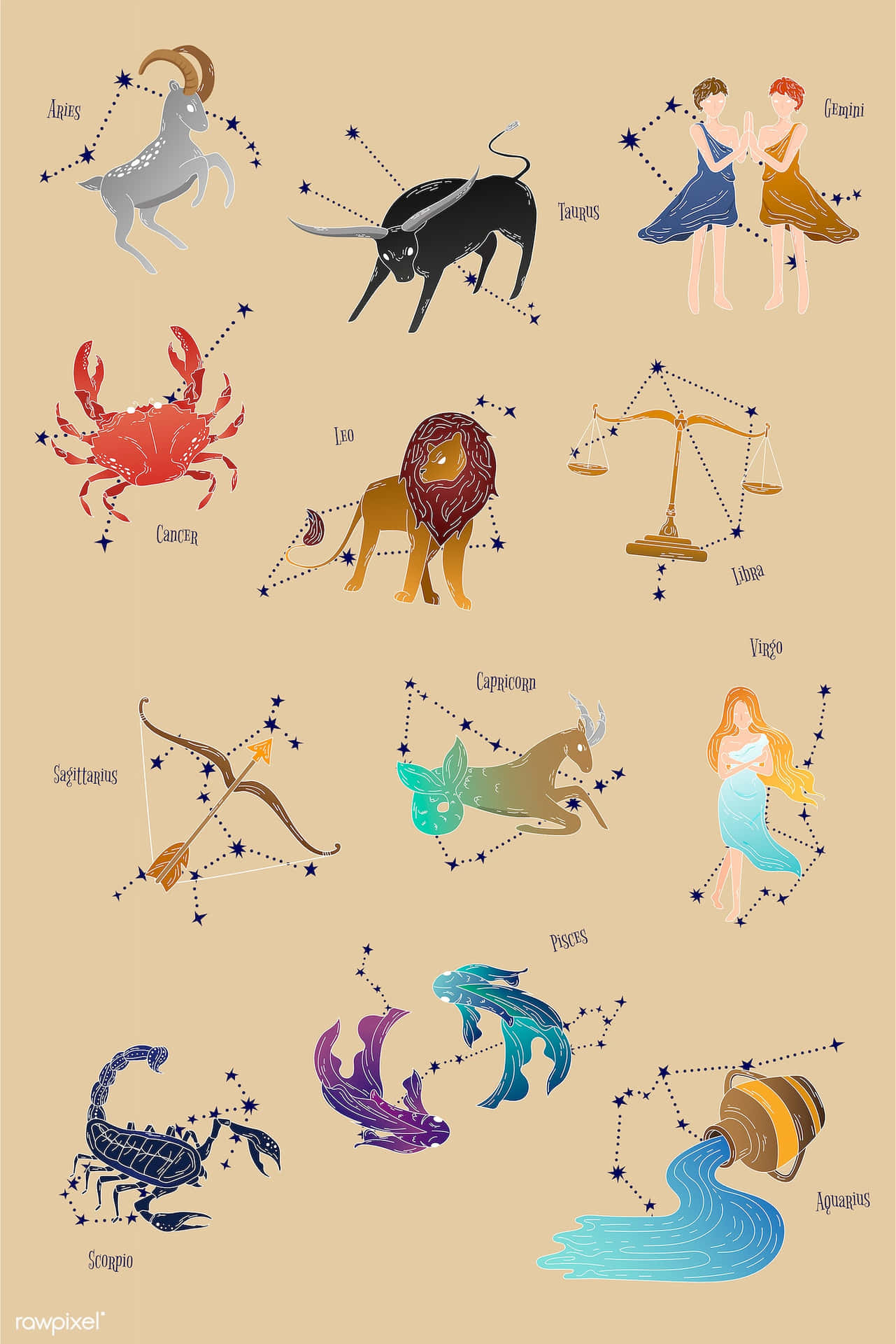 Explore Your Personal Traits and Characteristics with Your Zodiac Sign