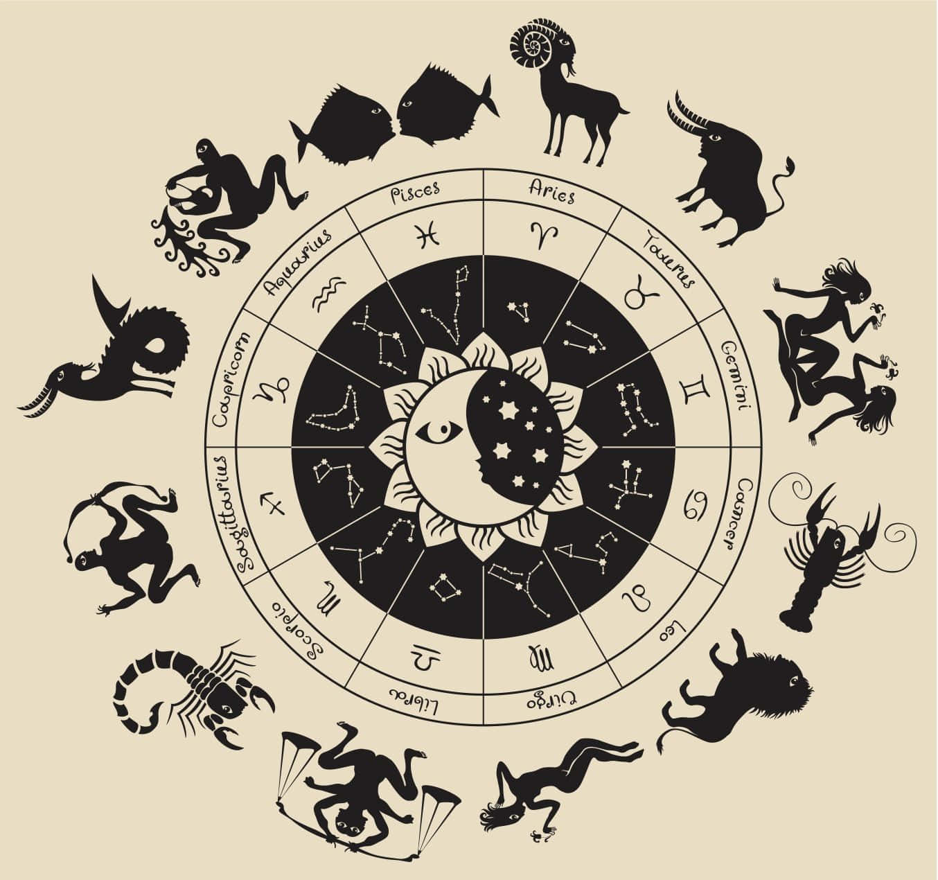 Unlock the mysteries of your zodiac sign