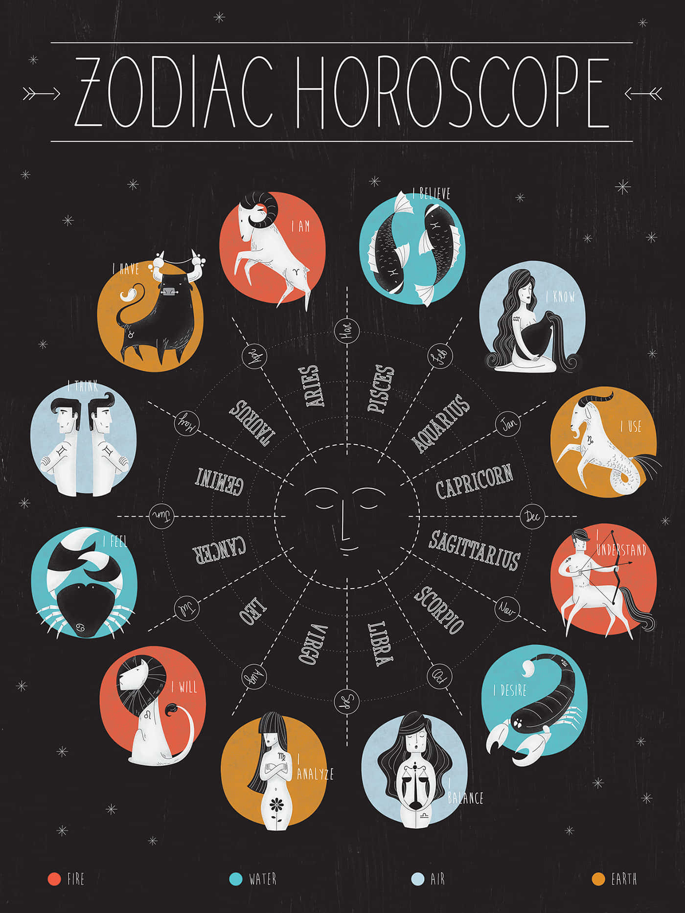 Unlock the secrets of the cosmos with the twelve astrological zodiac signs