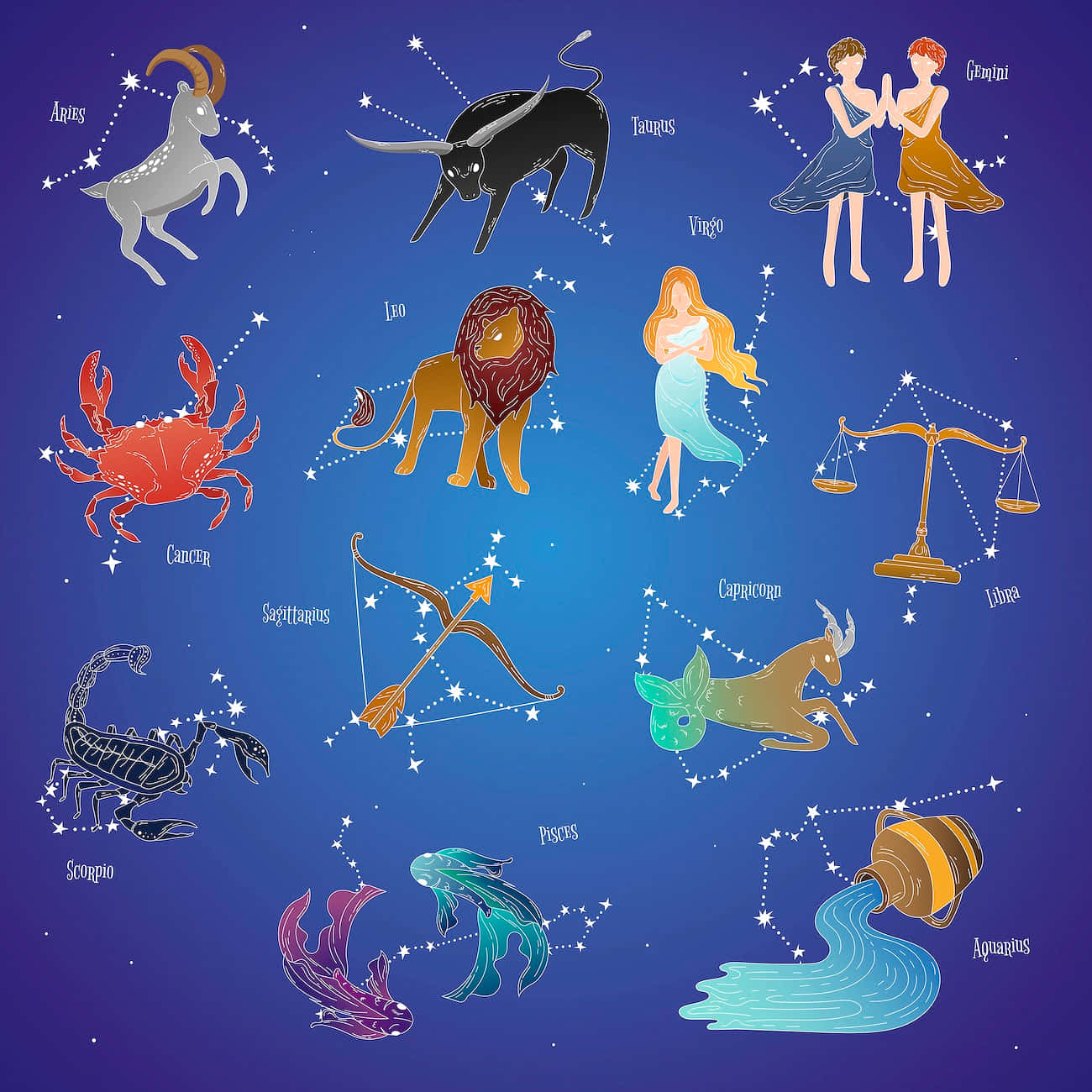 The Astrological Wheel Of The Zodiac Signs