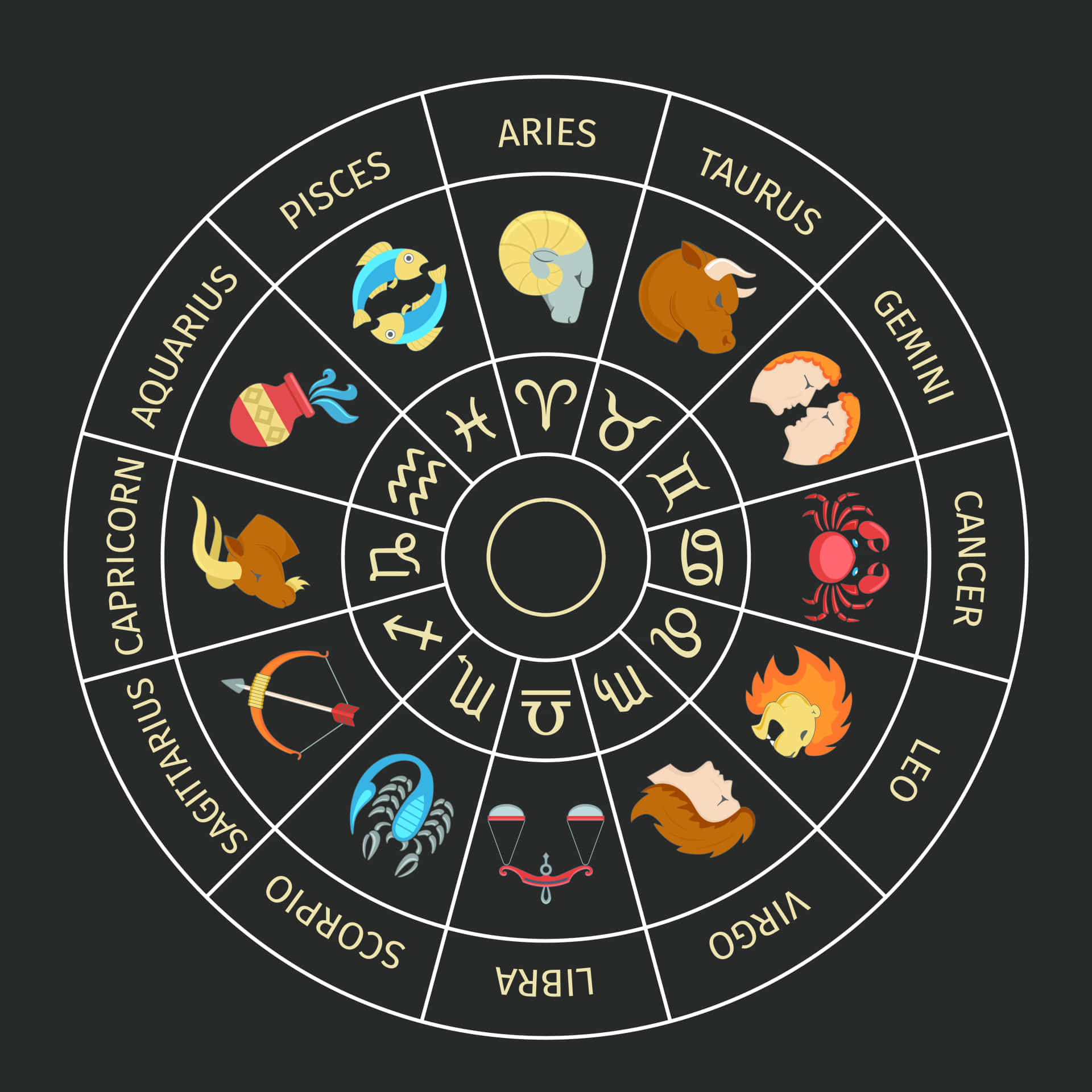 Get to know Your Zodiac Sign!