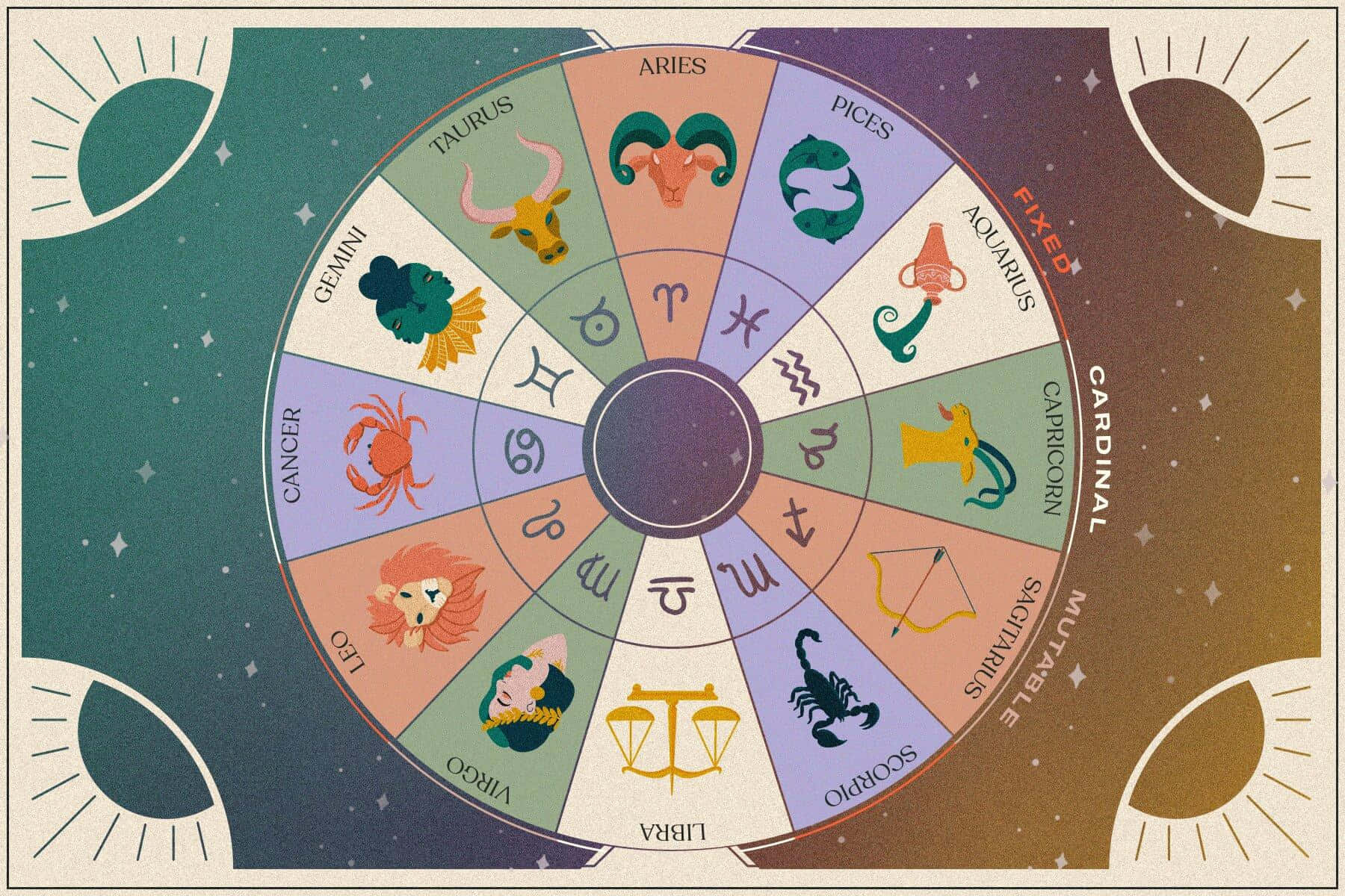 Mythology and astrology come together in the twelve signs of the zodiac.