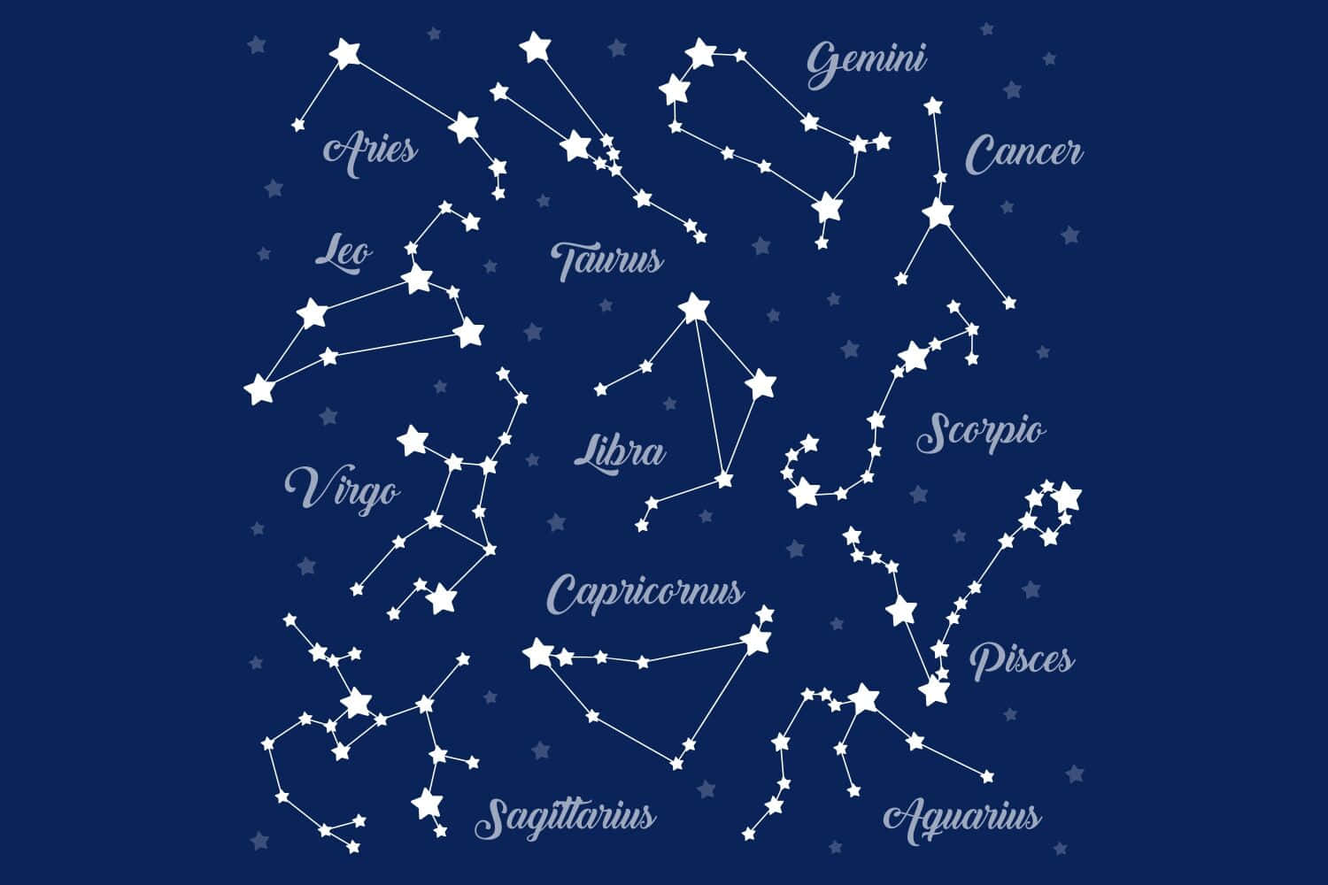 Stjärnteckengrunden I Astrologin