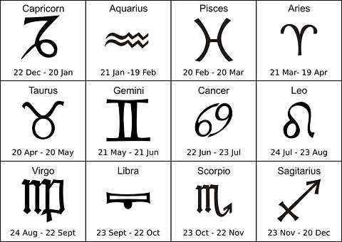 Zodiac Signsand Dates Chart PNG