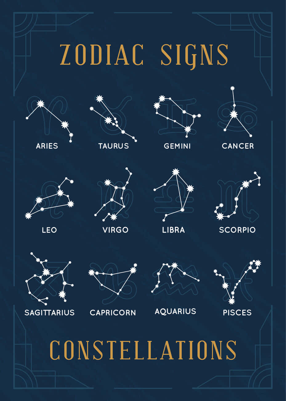Zodiakbilder