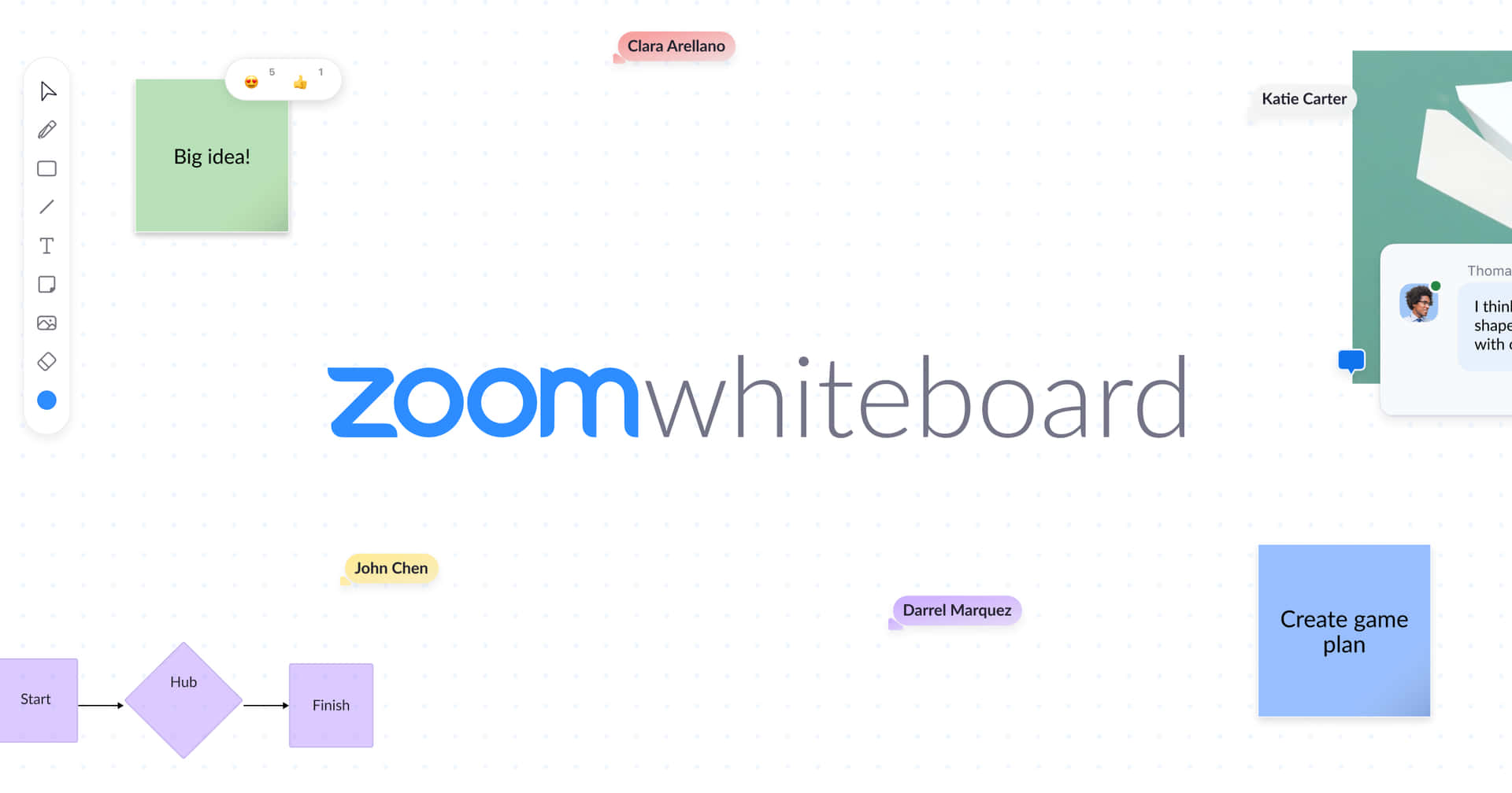 Zoomwhiteboard - En Whiteboard Med En Whiteboard