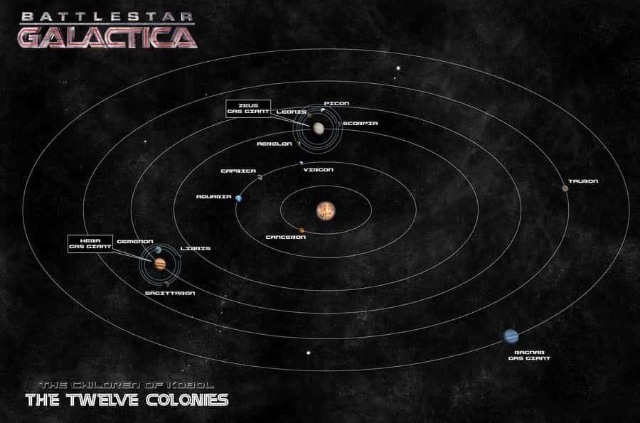 "BattlestarGalactica The Twelve Colonies Poster" translates to "Battlestar Galactica The Twelve Colonies-poster" in Swedish, which could be a great design for a computer or mobile wallpaper if you're a fan of the sci-fi series.