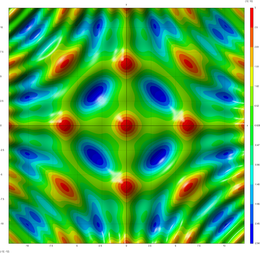 Colorful Contour Map Visualization