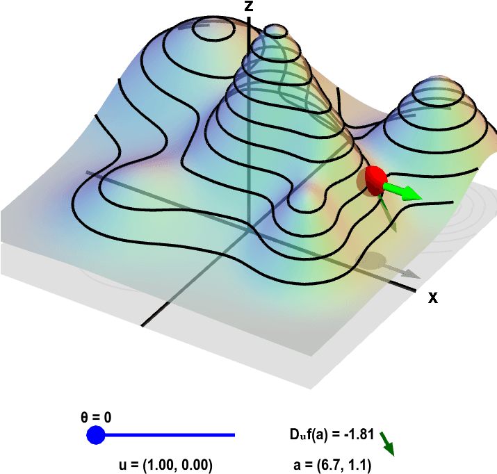 3 D Gradient Optimization Visualization