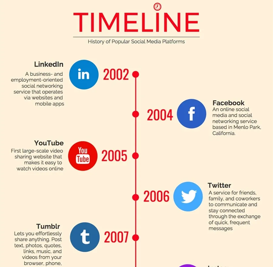 Timelines Pictures