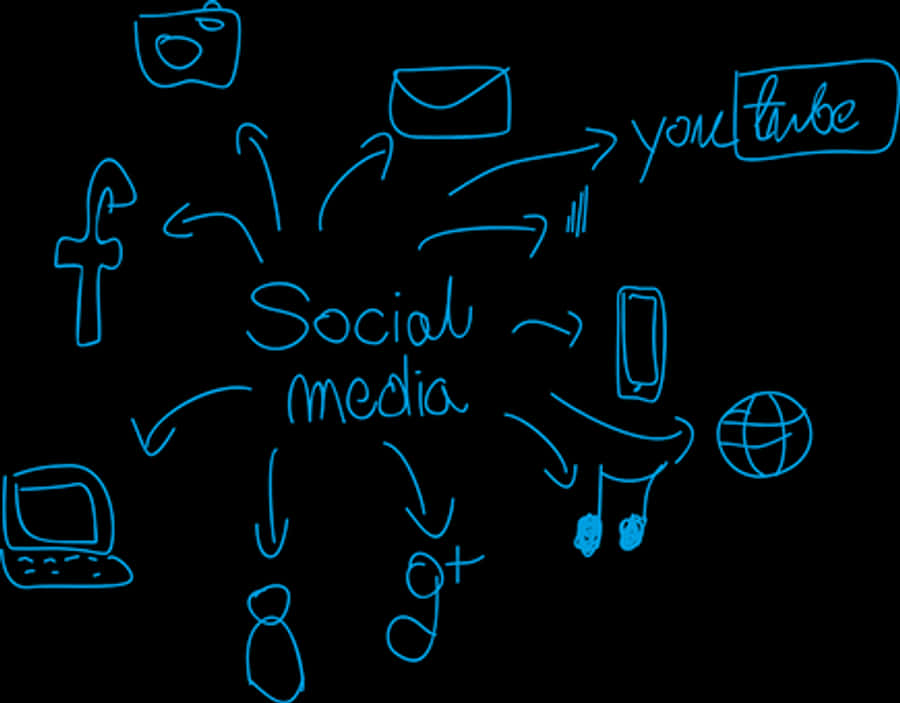 Social Media Networks Concept