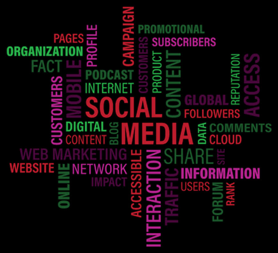 Social Media Marketing Word Cloud