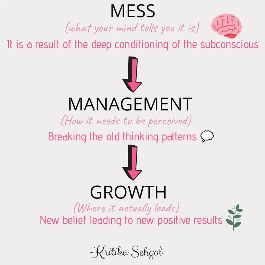Mindset