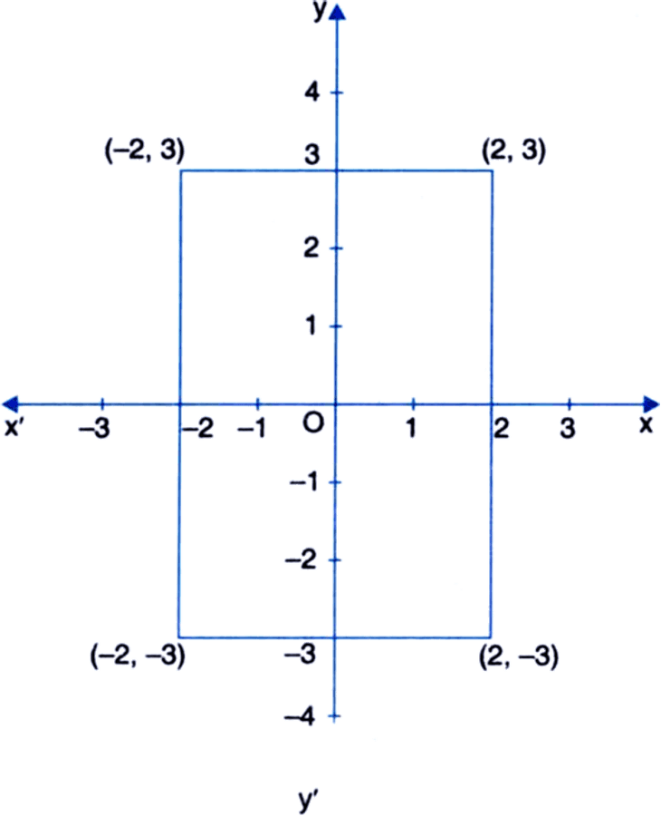 Cartesian Plane Rectangle Coordinates