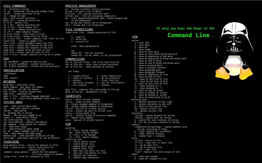 Linux background