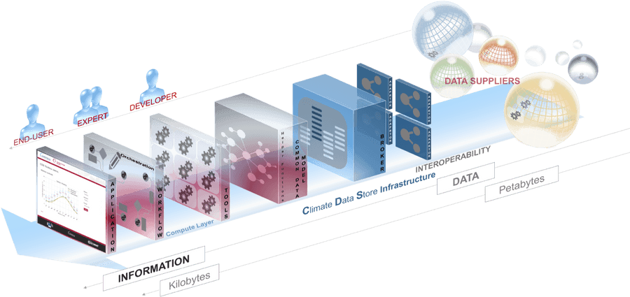 Data Processing Flow Diagram