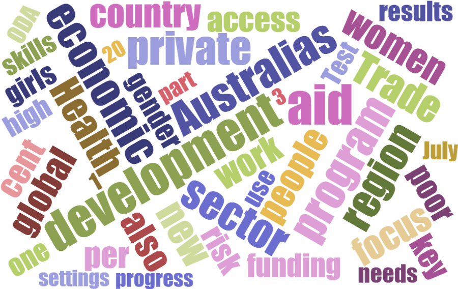 Development Program Word Cloud